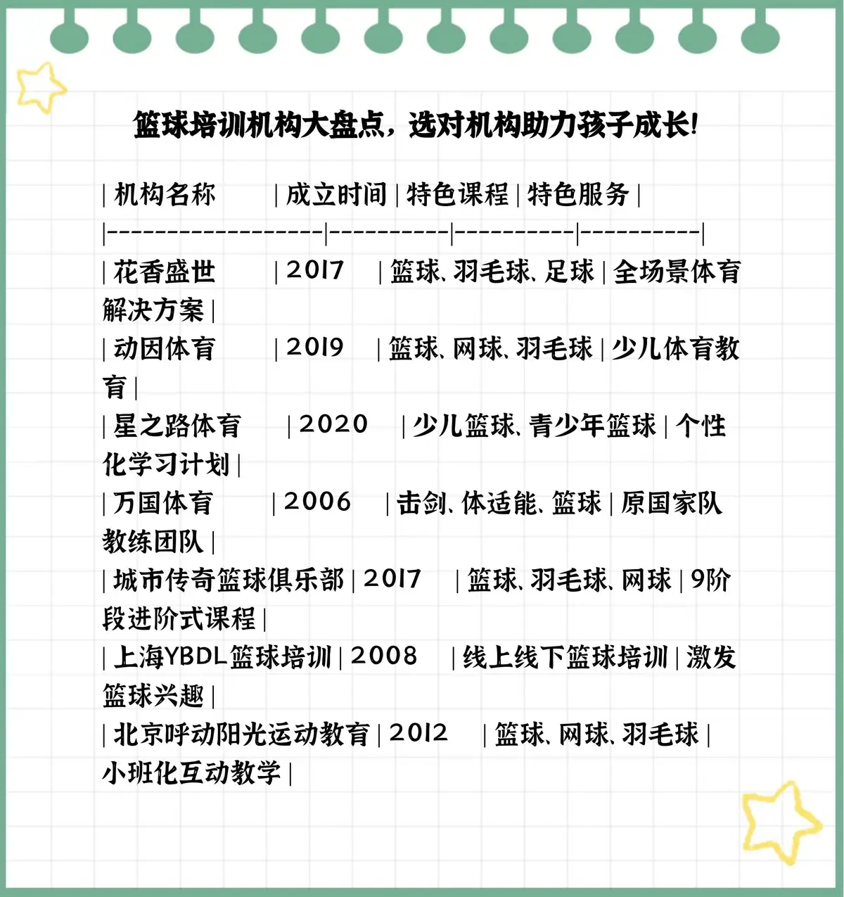 为什么责任感对篮球运动员的发展如此重要_0